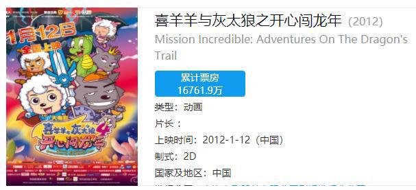 被“举报”吞噬的国产动画！49亿的《哪吒》，也难以拯救