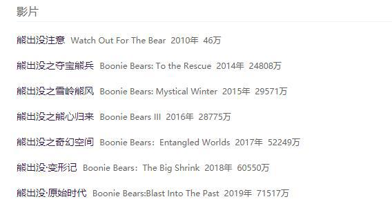 被“举报”吞噬的国产动画！49亿的《哪吒》，也难以拯救