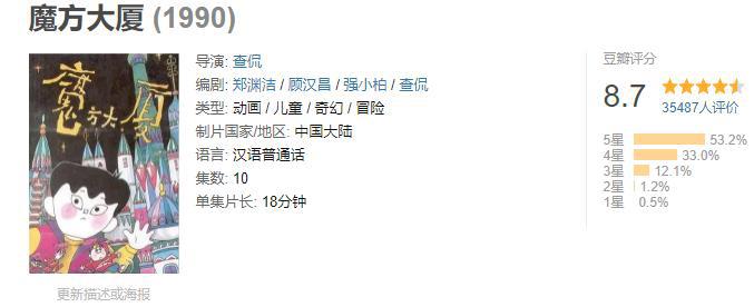 被“举报”吞噬的国产动画！49亿的《哪吒》，也难以拯救