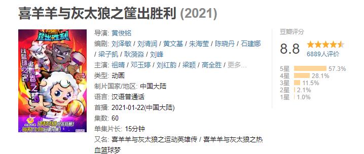 “迪迦”风波后，我们还能看到完整的《喜羊羊与灰太狼》吗？