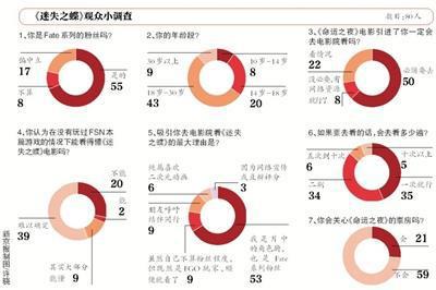 二次元不“破圈”，粉丝就不等于票房