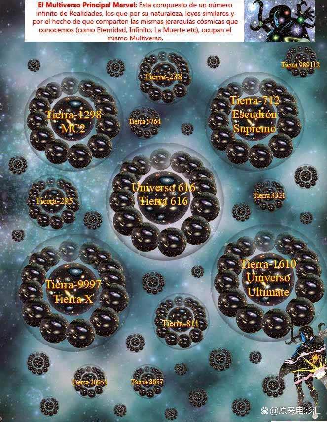 从复仇者联盟等电影，看平行宇宙和多元宇宙，漫威电影宇宙新方向