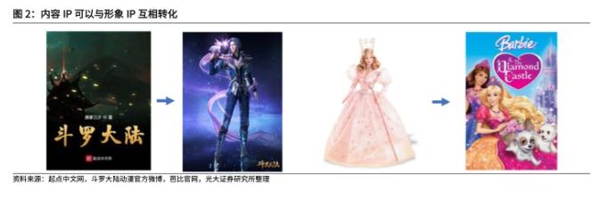 2022年IP行业深度研究报告