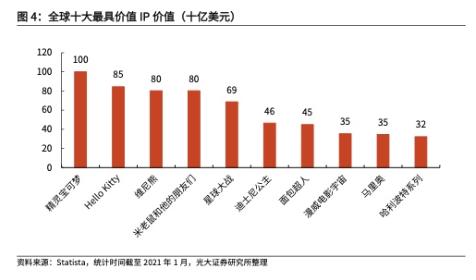 2022年IP行业深度研究报告