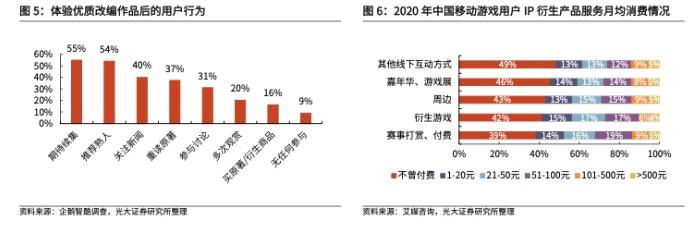 2022年IP行业深度研究报告