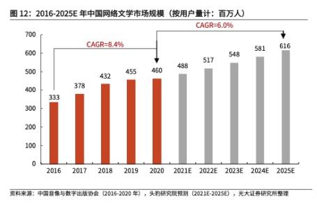 2022年IP行业深度研究报告