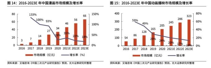 2022年IP行业深度研究报告