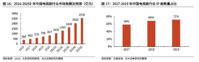 2022年IP行业深度研究报告