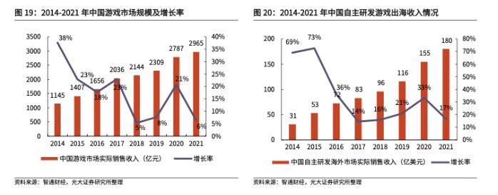 2022年IP行业深度研究报告