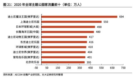 2022年IP行业深度研究报告