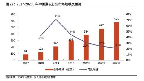 2022年IP行业深度研究报告