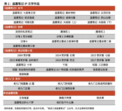 2022年IP行业深度研究报告