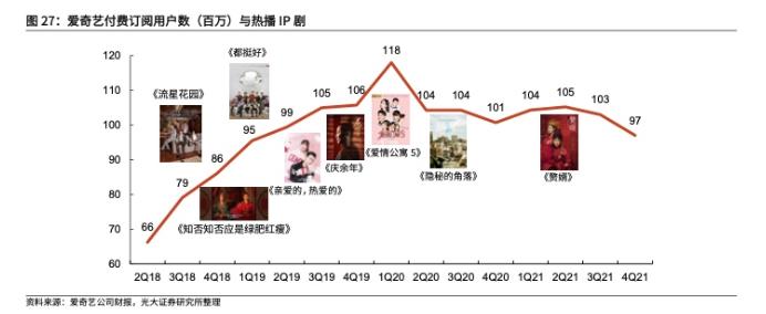 2022年IP行业深度研究报告