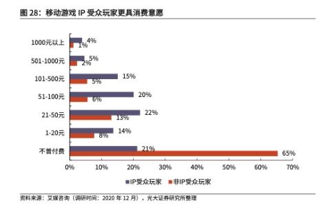 2022年IP行业深度研究报告