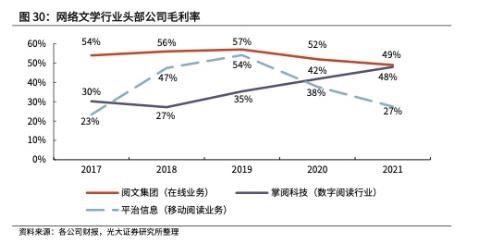 2022年IP行业深度研究报告