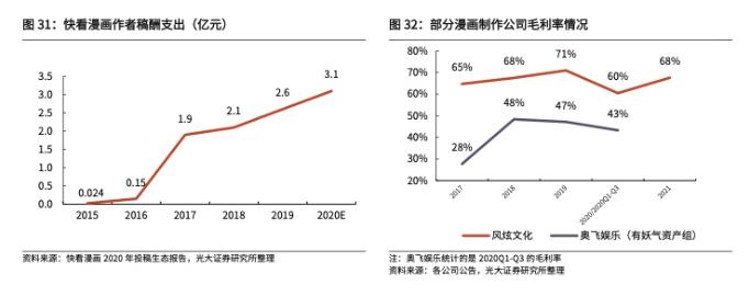 2022年IP行业深度研究报告