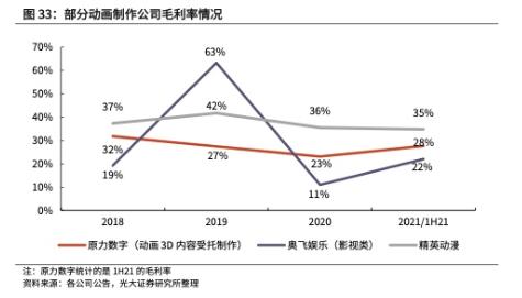 2022年IP行业深度研究报告