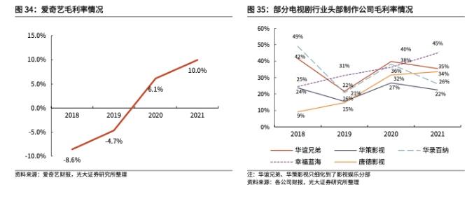 2022年IP行业深度研究报告