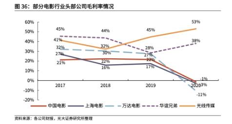 2022年IP行业深度研究报告