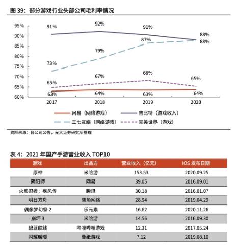 2022年IP行业深度研究报告