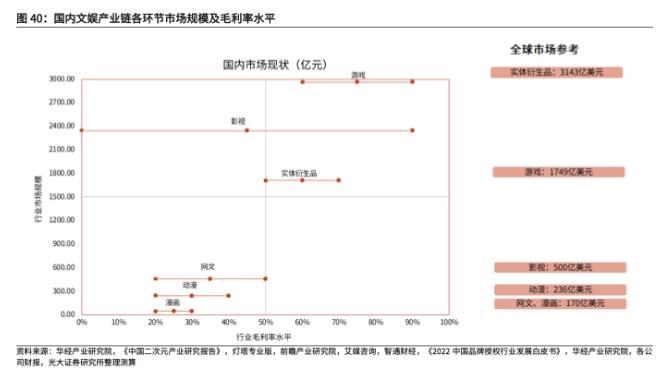 2022年IP行业深度研究报告