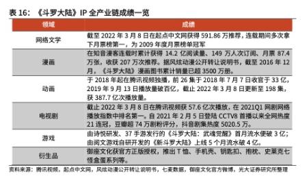 2022年IP行业深度研究报告