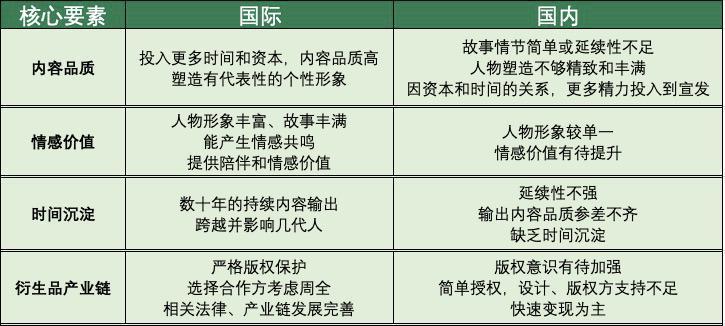 情感认同触发商业价值，看成功案例如何打造影视IP及衍生品