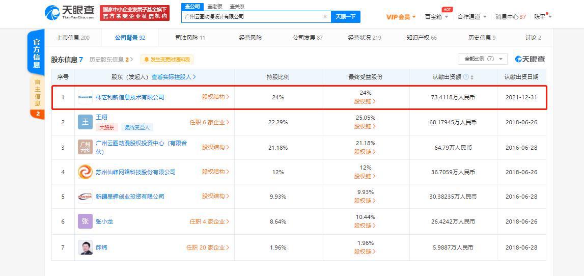 腾讯入股云图动漫，后者从事原创动画漫画相关业务