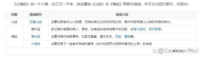 《幻梦山海谣》定档7月4，山海经题材，这是你期待的国风美学吗？