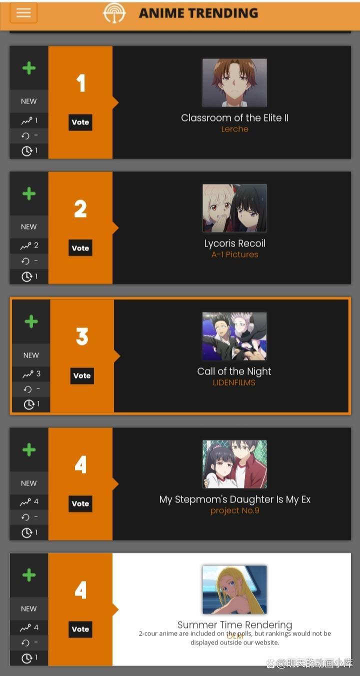 2022年夏季动画热门动画TOP榜（欧美榜）