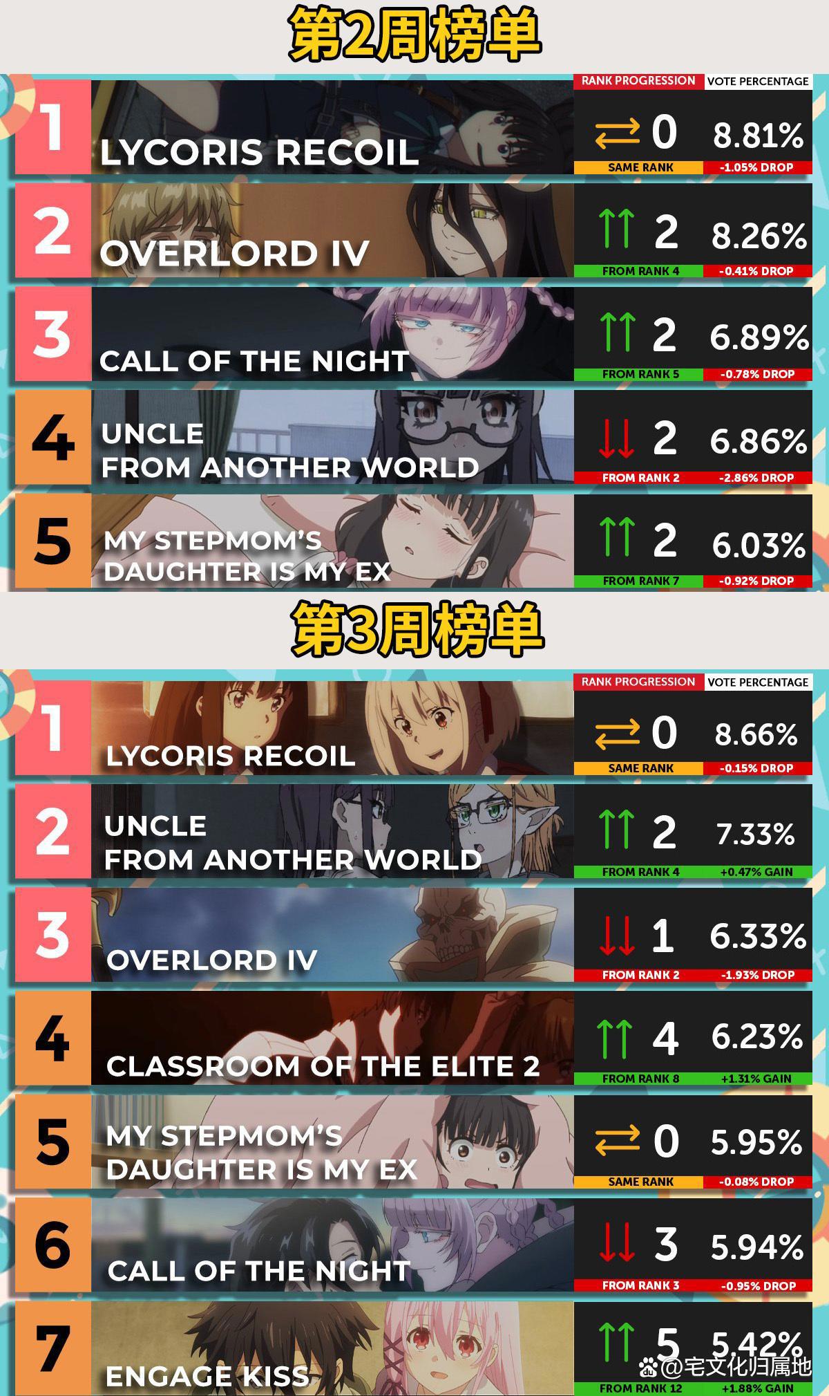 蒜必秒吻还是吻必秒蒜？7月新番新作霸权已经毫无悬念