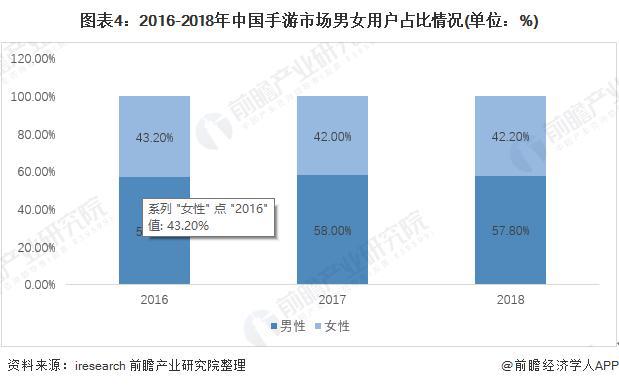 前瞻手游产业全球周报第71期：下载量达1250万次！《英雄联盟》手游公测数据公布