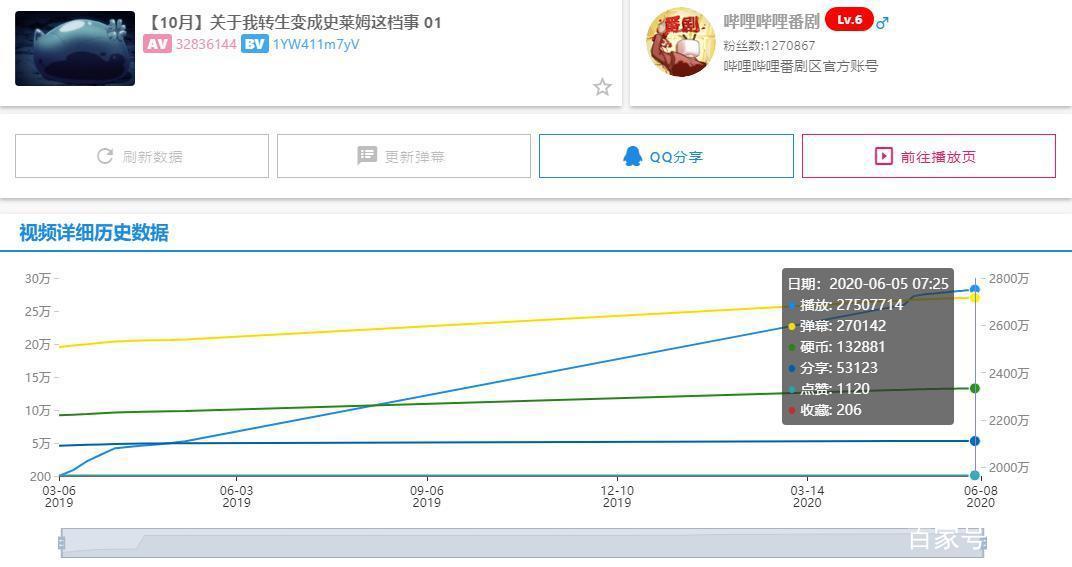 万达做漫改！《关于我转生变成史莱姆这档事》手游首测