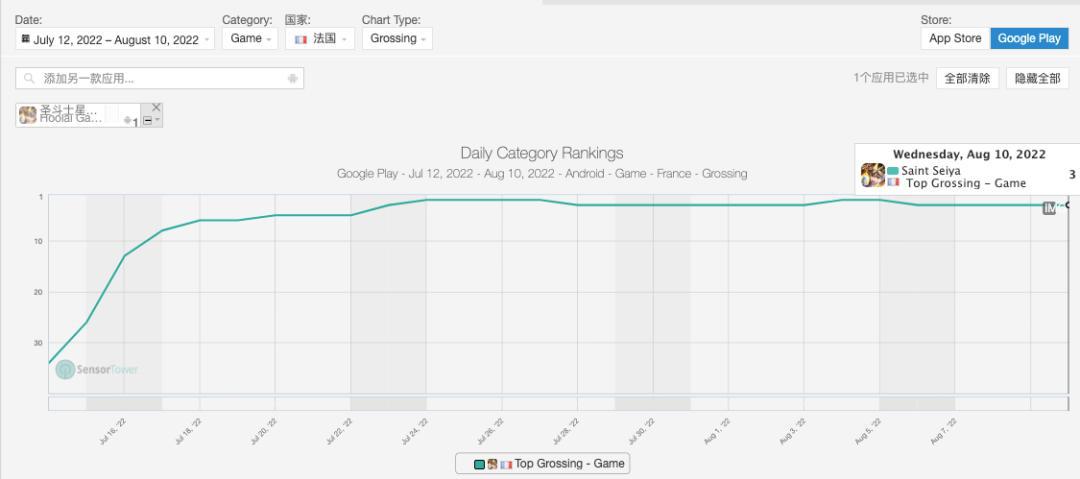 万达院线游戏CEO张宇：我们是怎么把“高龄”日漫IP发到欧美榜单前列的