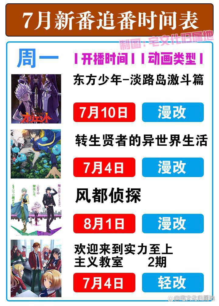 2022夏季追番全靠这份7月新番播出时间表了