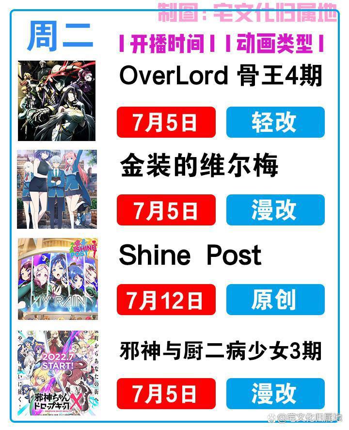2022夏季追番全靠这份7月新番播出时间表了