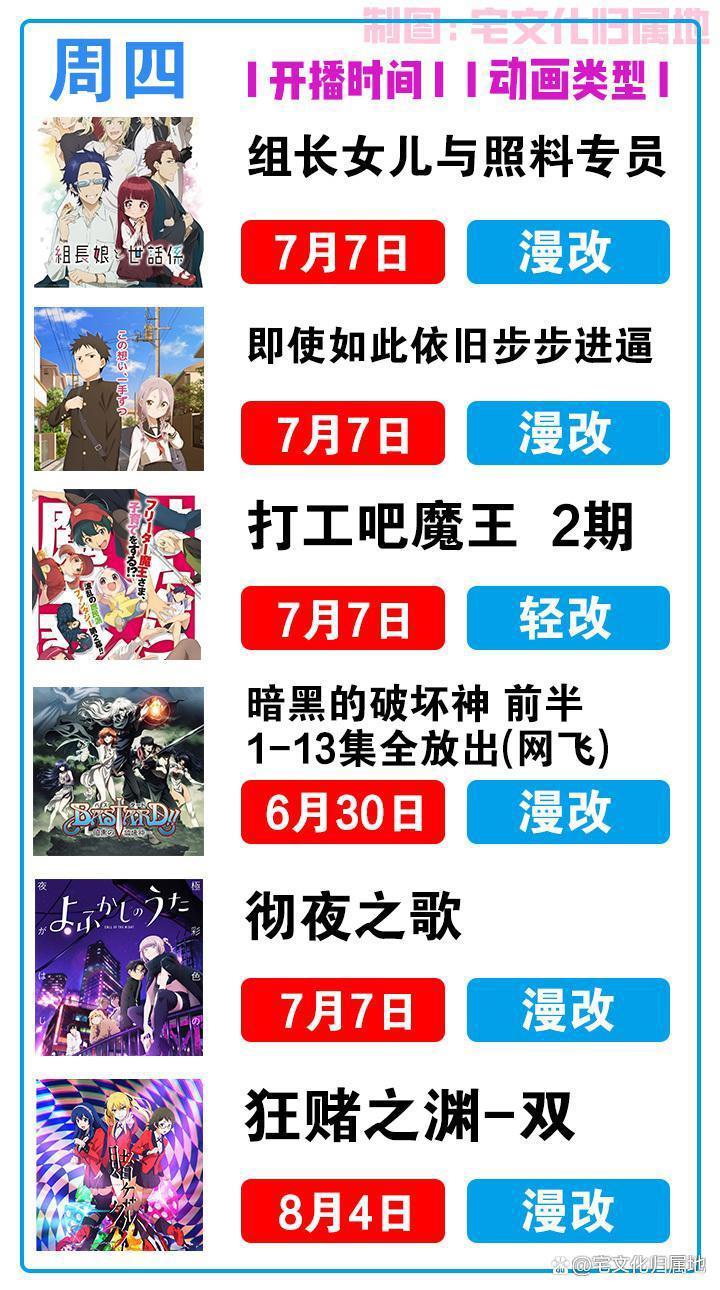2022夏季追番全靠这份7月新番播出时间表了