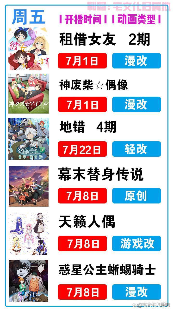 2022夏季追番全靠这份7月新番播出时间表了