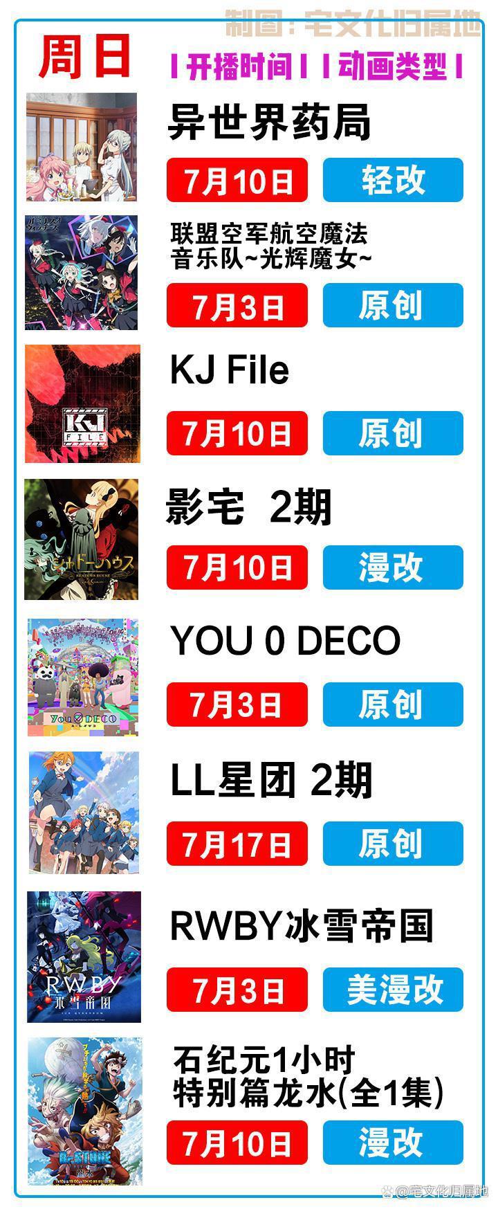 2022夏季追番全靠这份7月新番播出时间表了