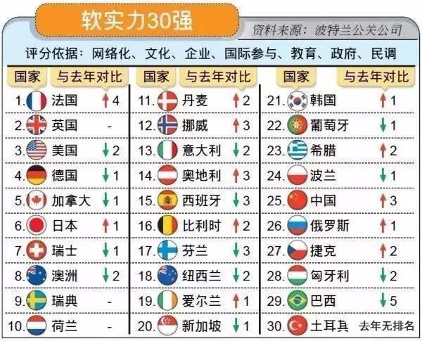 日本刷屏世界杯：软力量，更可怕，中国更应该警醒
