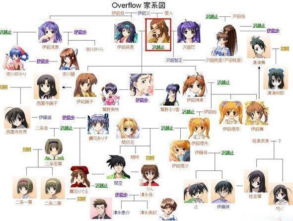 瞧一瞧刚出炉的二次元人渣一表，位居榜首的居然不是诚哥！