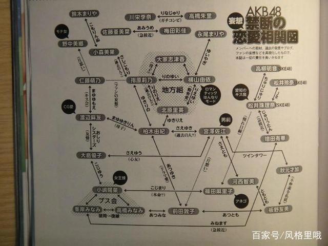 偶像AKB48专题22：元神七、CP关系与群像角色几何学