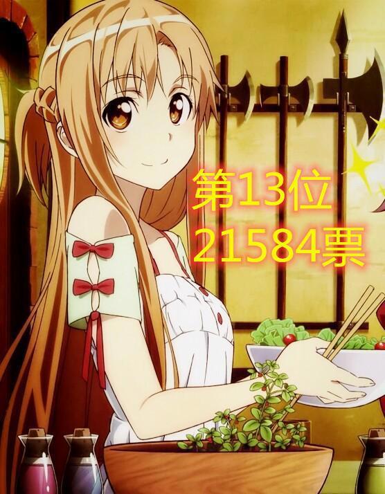 最受欢迎的二次元女神排行榜：小兰第六初音第四，第一我真没想到