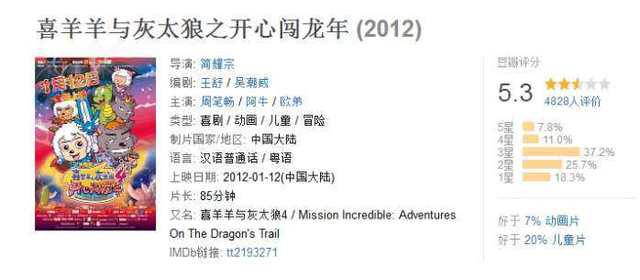 “喜羊羊与灰太狼”悄无声息的离开，儿童电影的出路在哪里？