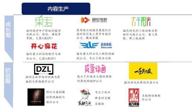 在变现慢的文娱领域，华盖资本的投资逻辑是形成闭环，实现体系内变现|投资人说