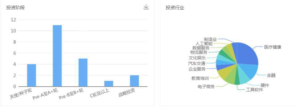 百亿规模、史玉柱加持，华盖资本如何只做稳健投资，不做风口的猪