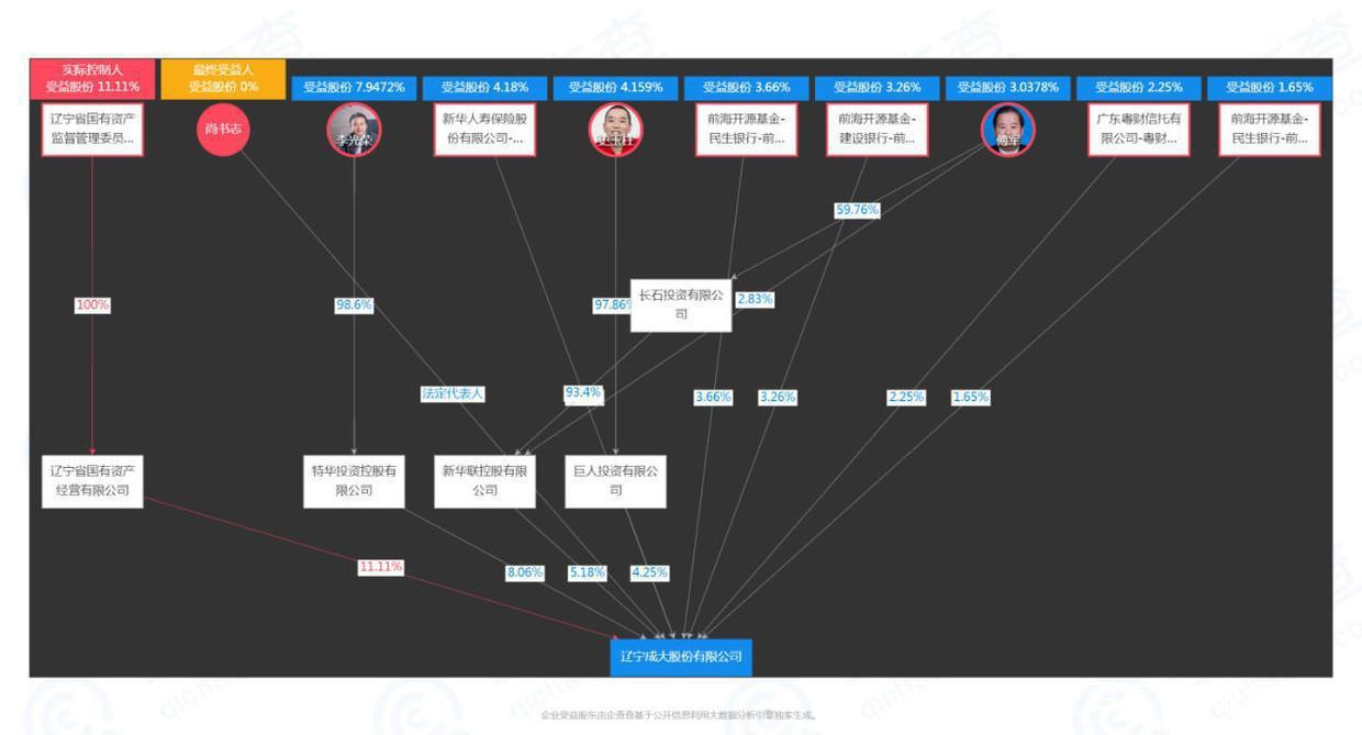 百亿规模、史玉柱加持，华盖资本如何只做稳健投资，不做风口的猪