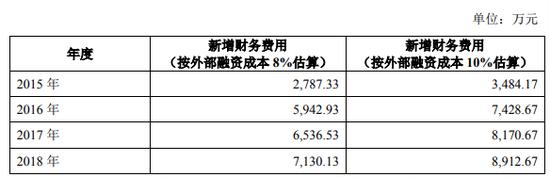 逾期债务2.3亿斥10亿打造产业链的长城动漫美梦破灭