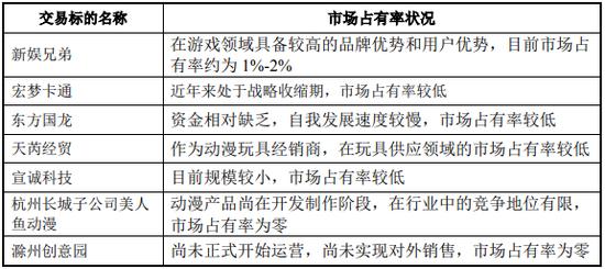 逾期债务2.3亿斥10亿打造产业链的长城动漫美梦破灭