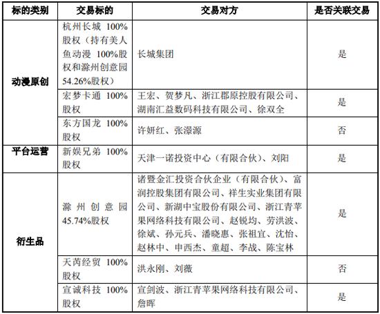 逾期债务2.3亿斥10亿打造产业链的长城动漫美梦破灭